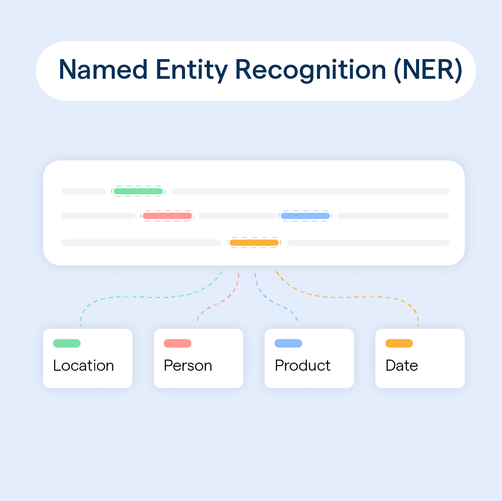 Named Entity Recognition